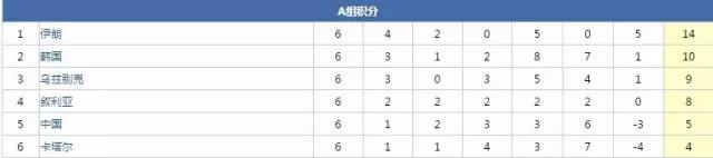 国足vs韩国温暖时刻,国足暖心时刻