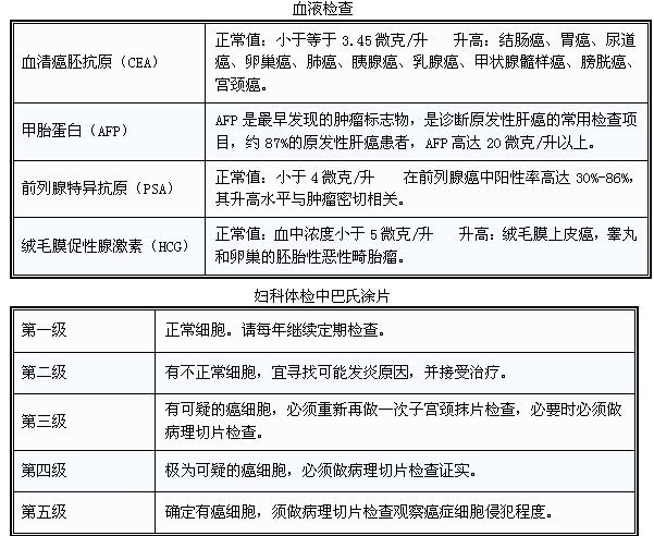 比较全的体检项目,体检各项指标正常值范围对照表
