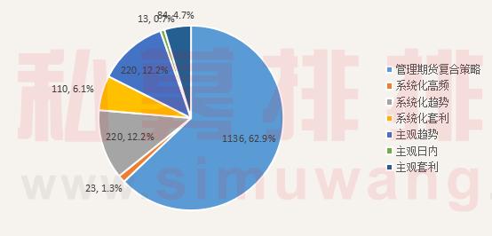 期货资管管理能力强?私募基金管理人表示不服,并扔来一堆数据!