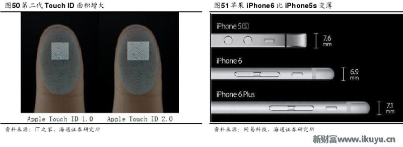 手机无法录入指纹是屏幕的问题吗,原装home键没有了还能修复指纹吗