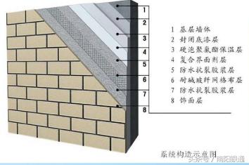 外墙保温材料基本知识,外墙保温最常用的保温材料有哪些