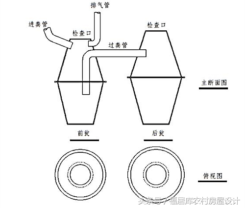 农村自建房厕所化粪池怎么设计,农村自建房3格化粪池的设计