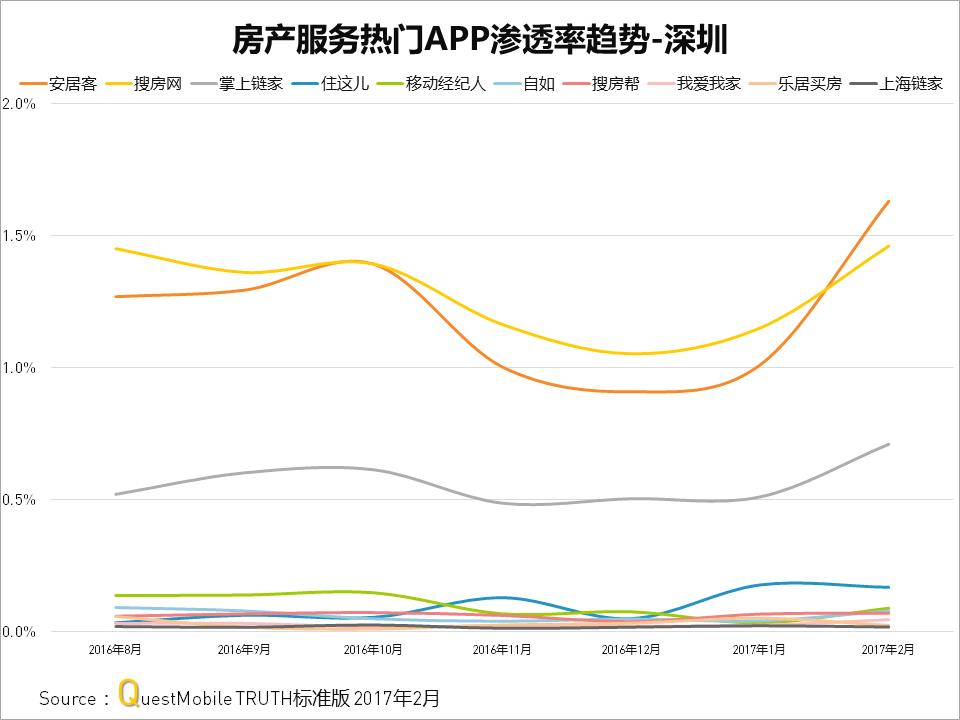 房产客户管理系统app,房产app精准获客