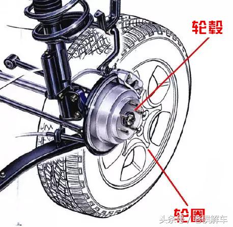 铝合金轮圈有什么区别,钢轮圈和铝合金轮圈