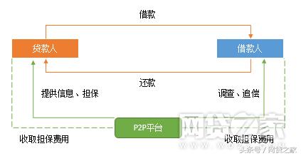 有和宜人贷打官司打赢的吗,宜人贷跟宜信普惠是一个吗