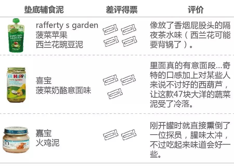 连婴儿食品都不放过，这帮人什么都想吃