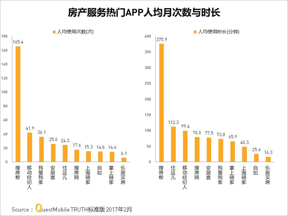 房产客户管理系统app,房产app精准获客