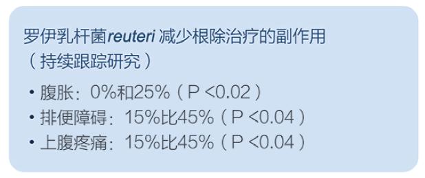 拜奥罗伊氏乳杆菌滴剂,罗伊氏乳杆菌咀嚼片200mg