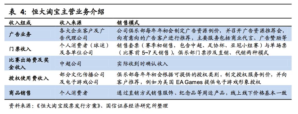恒大最新主教练名单足球报,恒大足球历代主教练名单