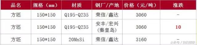 黑色星期一股市事件是真的吗,钢价大跌的原因的分析