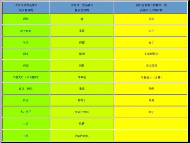 足球运动员饮食有多严格,足球运动员的饮食要求