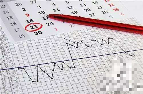 月经没来，怕冷疲劳，我是不是怀孕了？