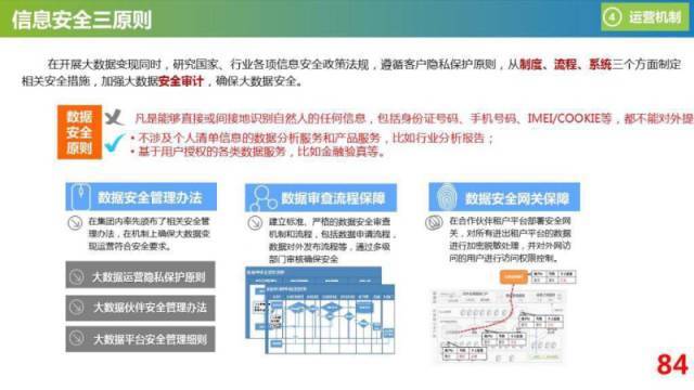 运营商怎样变现,运营商大数据获客是否真实有用