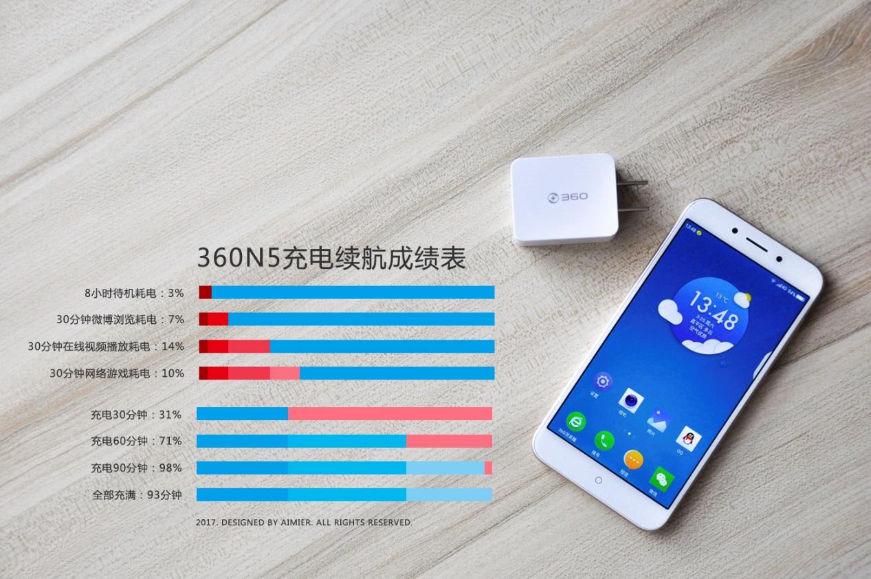 360n5游戏测评,360n5的质量怎么样