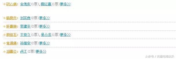 中国医疗百强榜,竟然没有无锡,我不服!