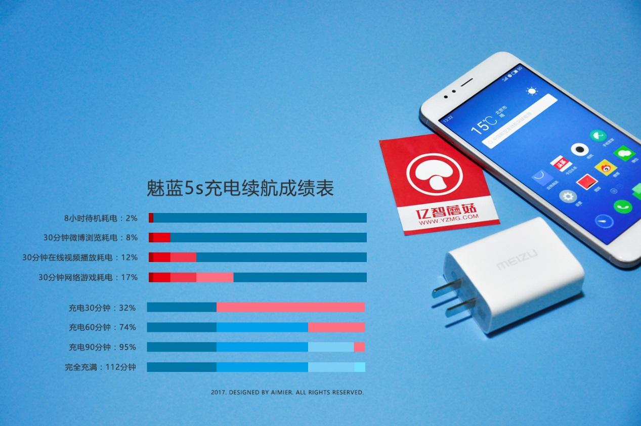 魅蓝5详细评测完整版,魅蓝note5s评测