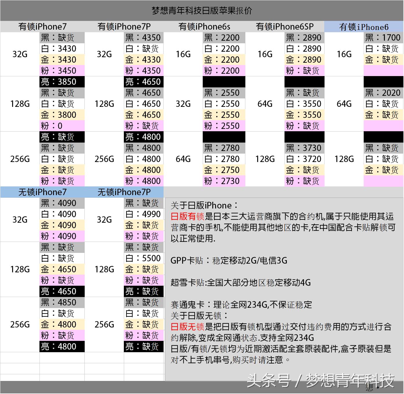 海淘美版iphone攻略,海淘iphone买什么版本