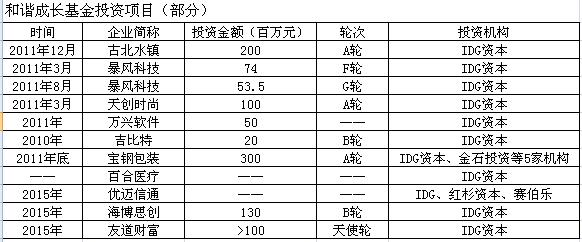 idg资本创始人熊晓鸽和雷军,idg资本是熊晓鸽一个人的吗