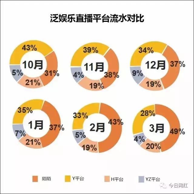 2020直播行业数据分析,2019直播行业报告