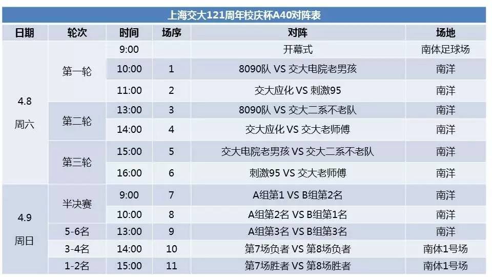 上海交通大学足球赛新生杯,上海交大125周年校庆篮球赛