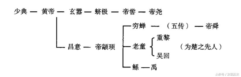 黄帝去过北京吗,天帝是什么位置