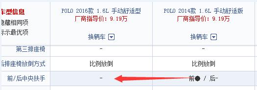 12年大众polo自动挡1.4l配置,大众polo2016款1.4l自动风尚型
