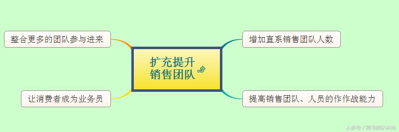 企业闪退，如何快速恢复元气