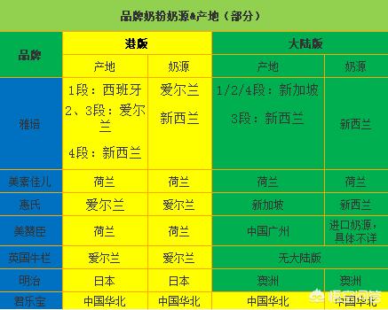 怎么选择原装进口奶粉,怎么选择奶粉便宜