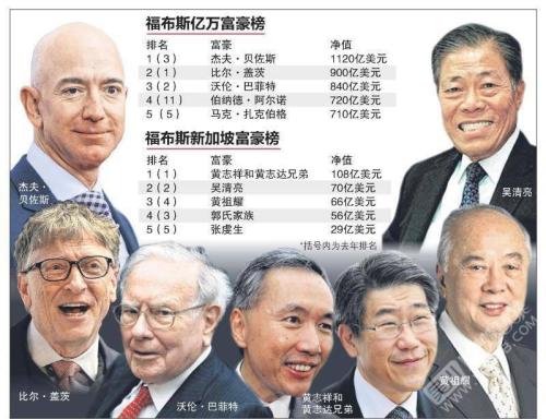 嘉庆把和珅家产收光时有多少,把清朝的钱放到现在