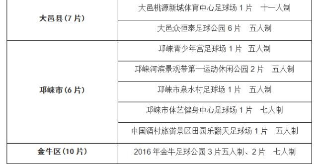收好这份清单！青羊免费踢球、逛展，来这儿就对啦！