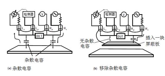 阻抗测量电路,阻抗的测量方法实训原理