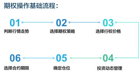 期货研究方法,期货分析与技巧入门书籍