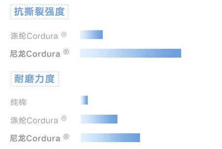 春姑娘来了，带着些东西出去浪吧丨爱妹清单