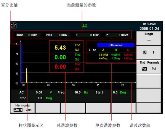 测试车载充电器的功率,车载充电机辅助电源工作逻辑