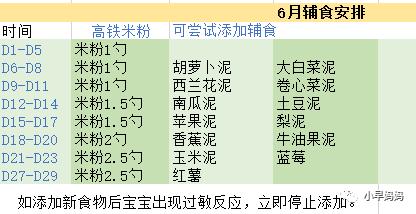 6-8个月宝宝辅食食谱每天搭配,6个月宝宝辅食制作30款每天不重样