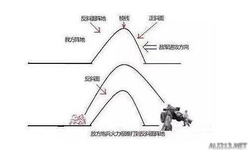 绝地求生大逃杀攻略技巧,绝地求生大逃杀新手操作教学