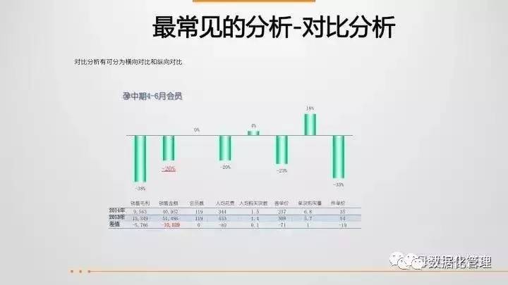 43页ppt教程,43页ppt数据思维全解析