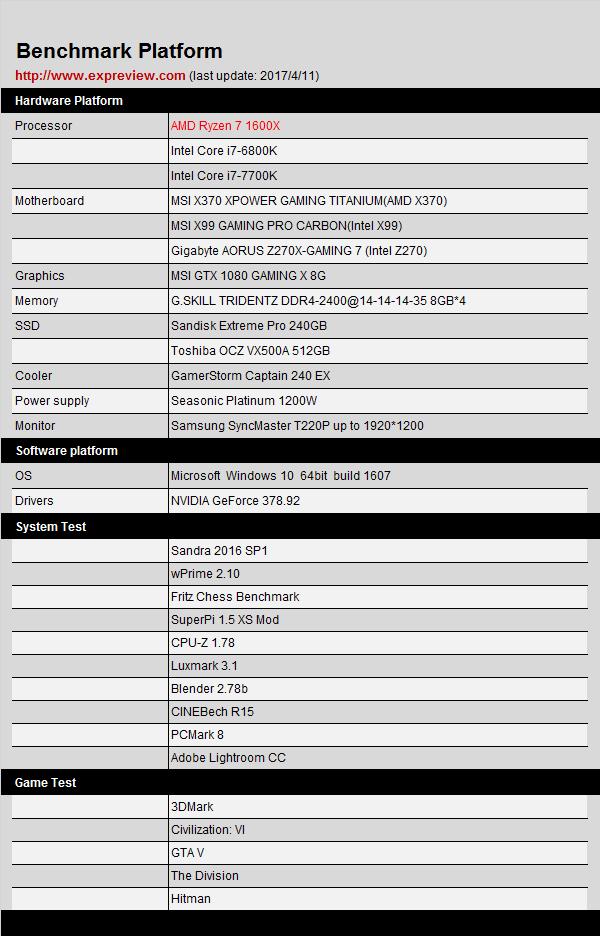 amdryzen54600怎么样,amdryzen51600x六核