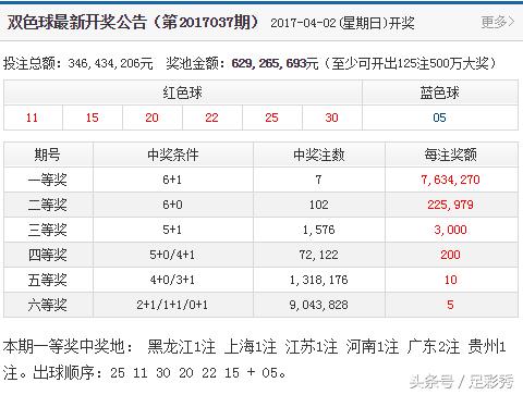双色球17038期开奖,双色球18098期蓝球绝杀