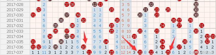 双色球17038结果,双色球17041期蓝球预测
