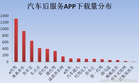 汽车超市app开发,汽车4s店能下载app吗