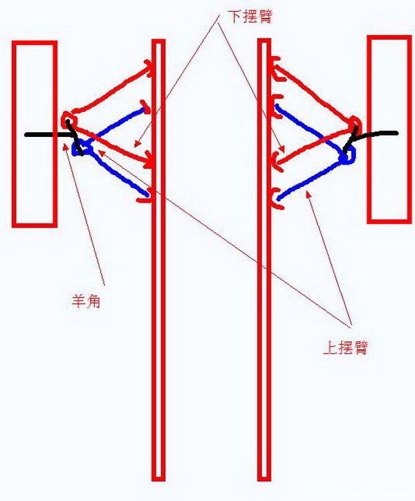 吃胎跑偏,车轮定位总跑偏