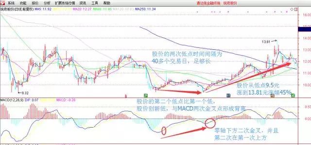 周线macd底背离选牛股技巧,macd指标选股绝招