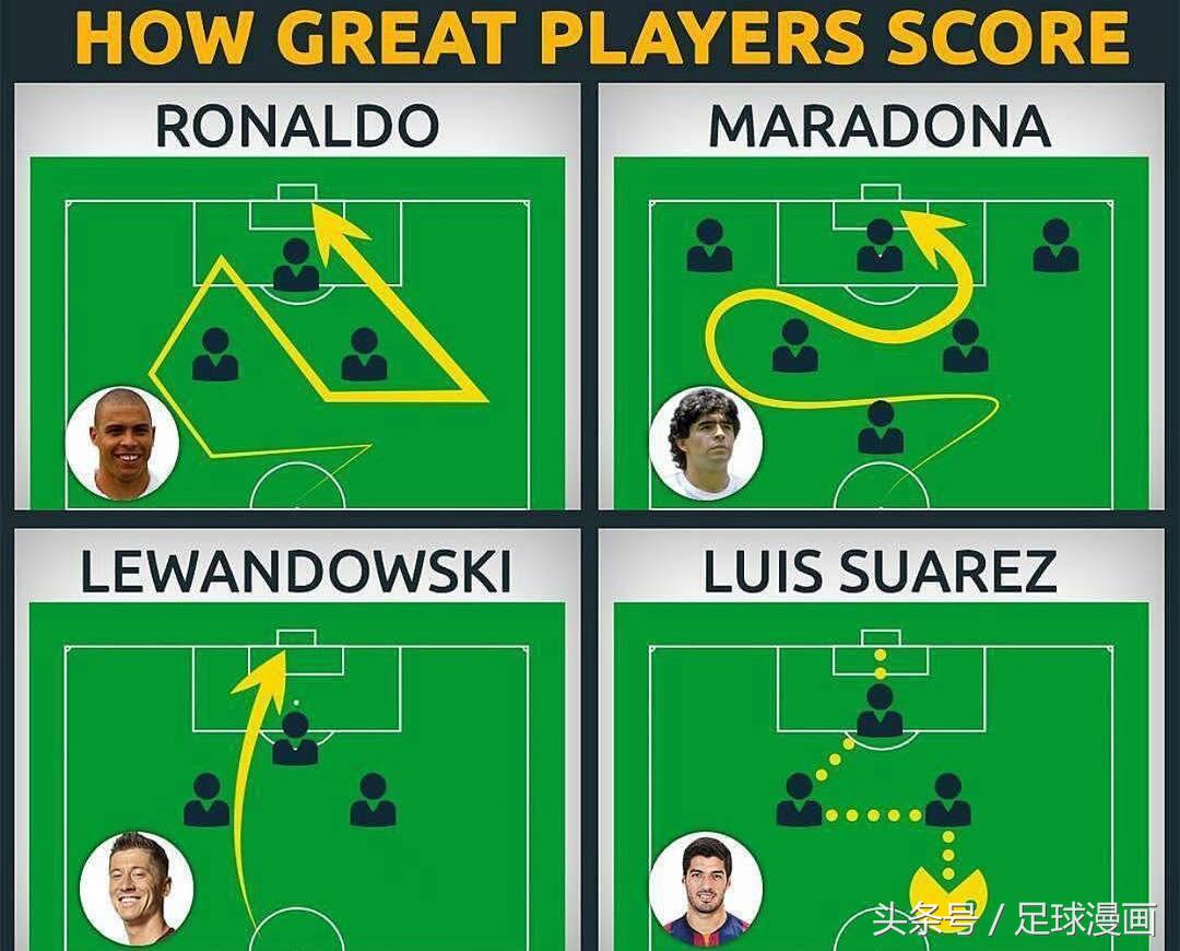 内马尔金球奖漫画,漫画足球内马尔和c罗