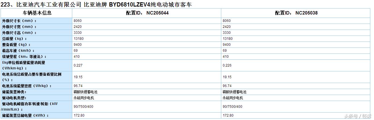 比亚迪未来续航1000公里的车型,比亚迪续航1000公里最新款车