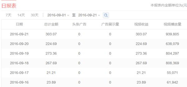 做网络创业基本功,网络挣钱的十种方法
