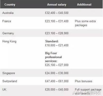 acca有什么优势和特点,acca究竟有多难考