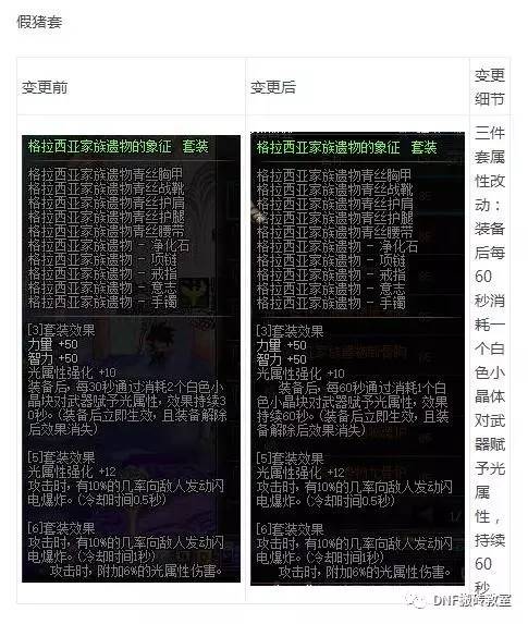 dnf传说套和真猪套,dnf真猪套为何又叫250套