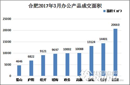 合肥新站区京商商贸城新楼盘,合肥京商商贸城商品房