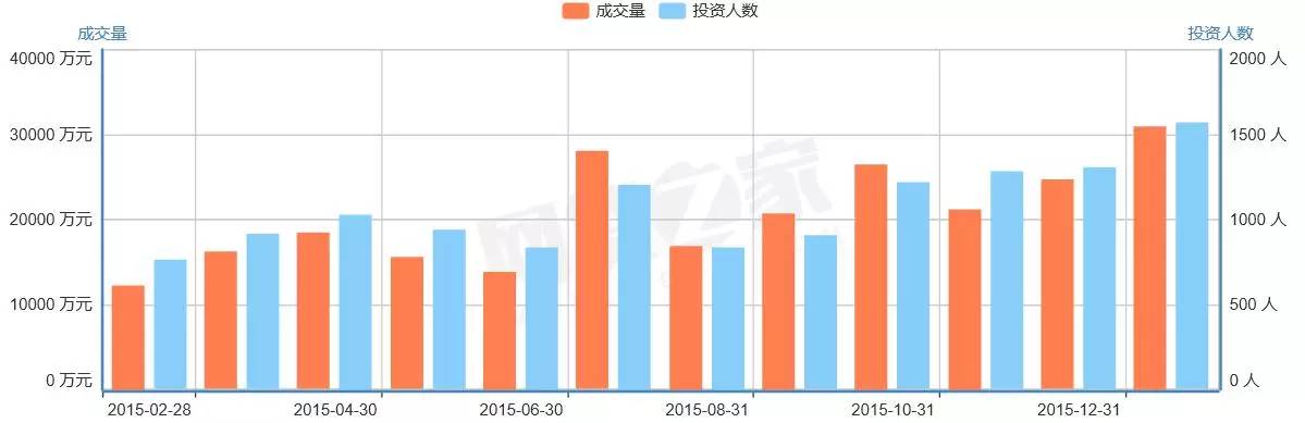 中国p2p平台贷款余额百强榜6月,2017年p2p公司排名